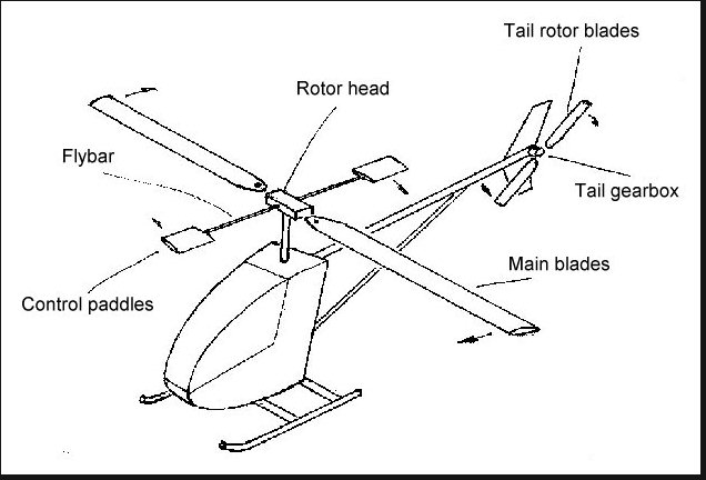 helicopter working model