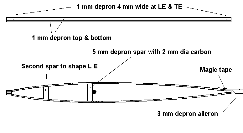 Wing section