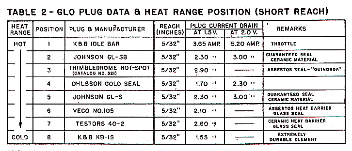 ngk plug heat range chart ngk plug heat range chart
