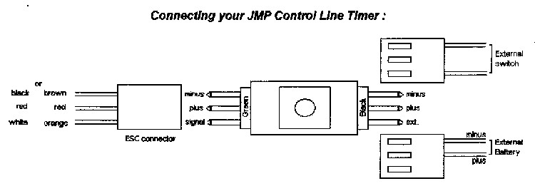 Connections