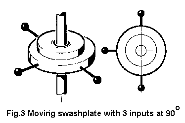 Fig.21