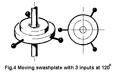 Fig.22