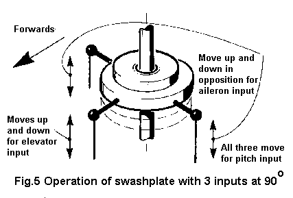 Fig.23