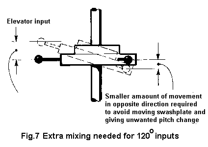 Fig.25