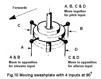 Fig.28