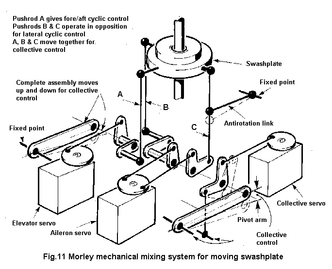 Fig.29