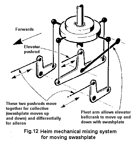 Fig.30