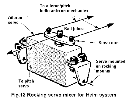 Fig.31
