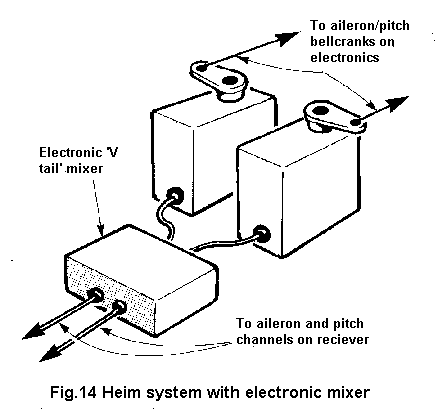 Fig.32