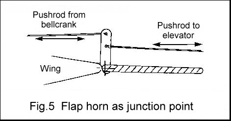 Flap horn junction