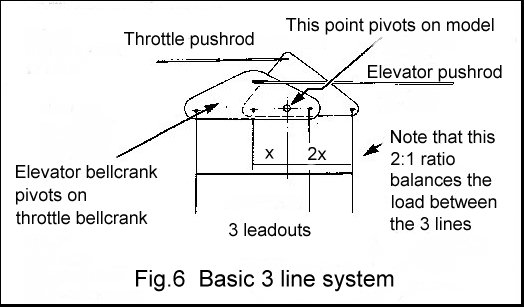 3 line system