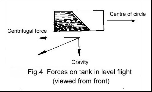 Tank in level flight