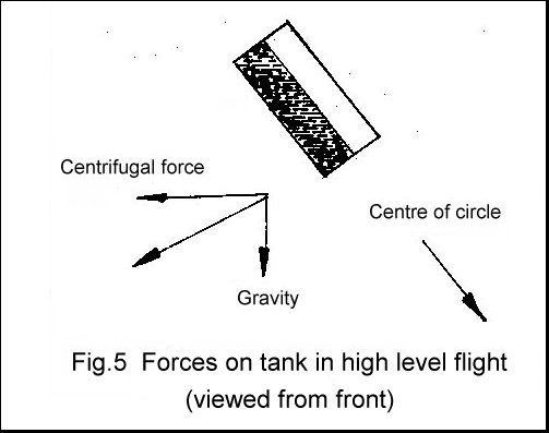 Tank in high level flight