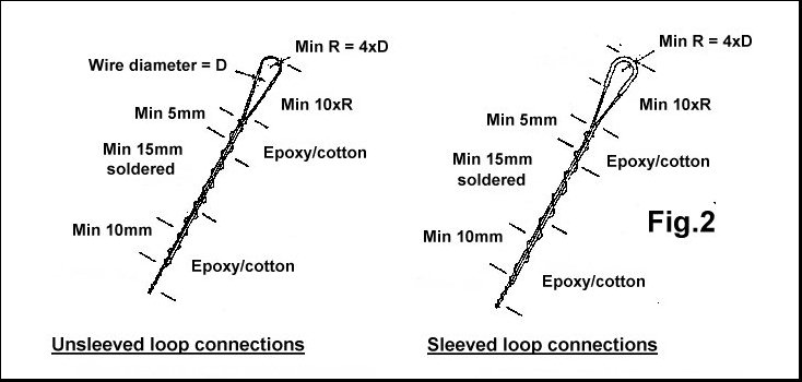 Line terminations
