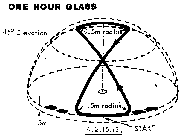 One Hourglass