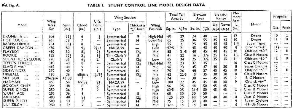 Table 1