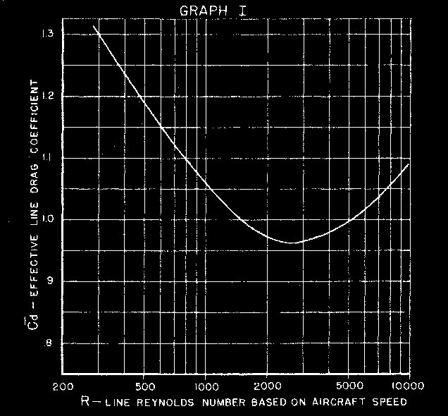 Graph 1