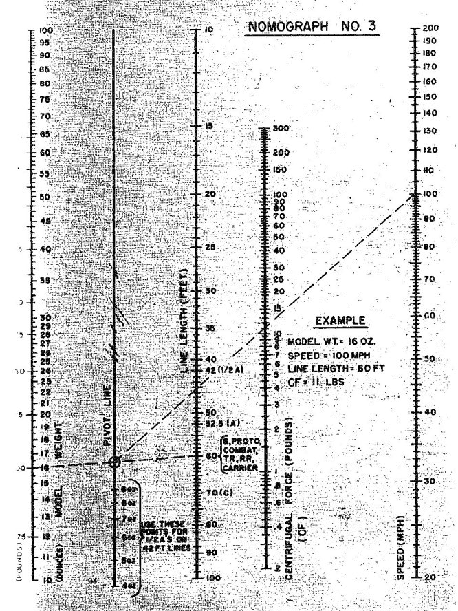Nomograph 3