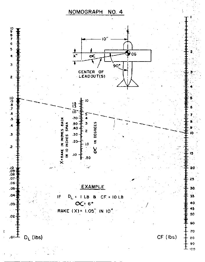 Nomograph 4