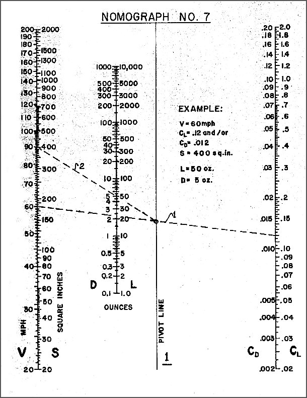 Nomograph 7