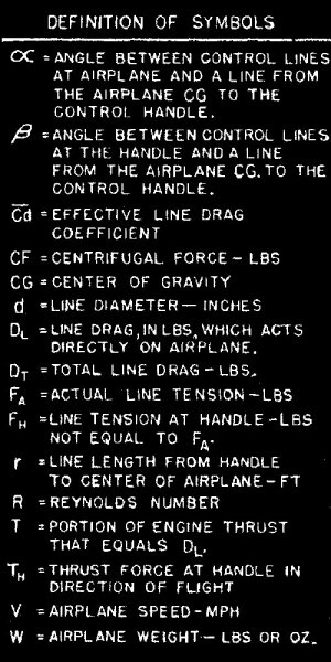 Symbols
