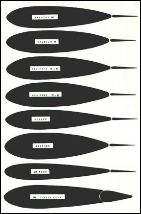 Airfoils