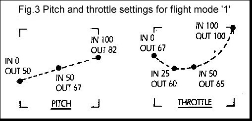 Fig.3