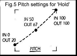 Fig.5