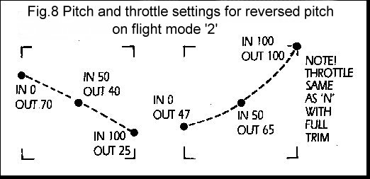 Fig.8