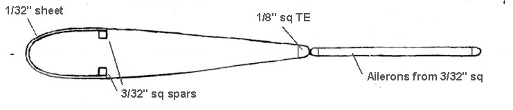 Titch wing section