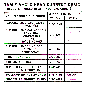 Table 3