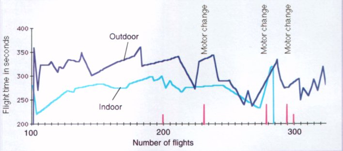 Fig.1